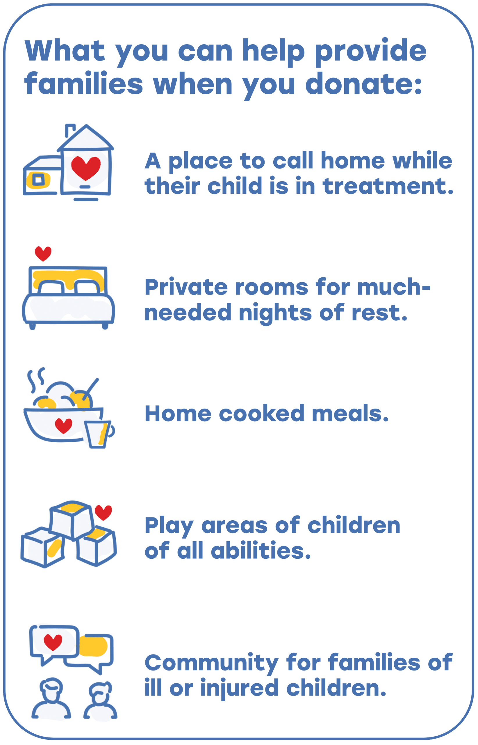 What you can help provide families when you donate-2