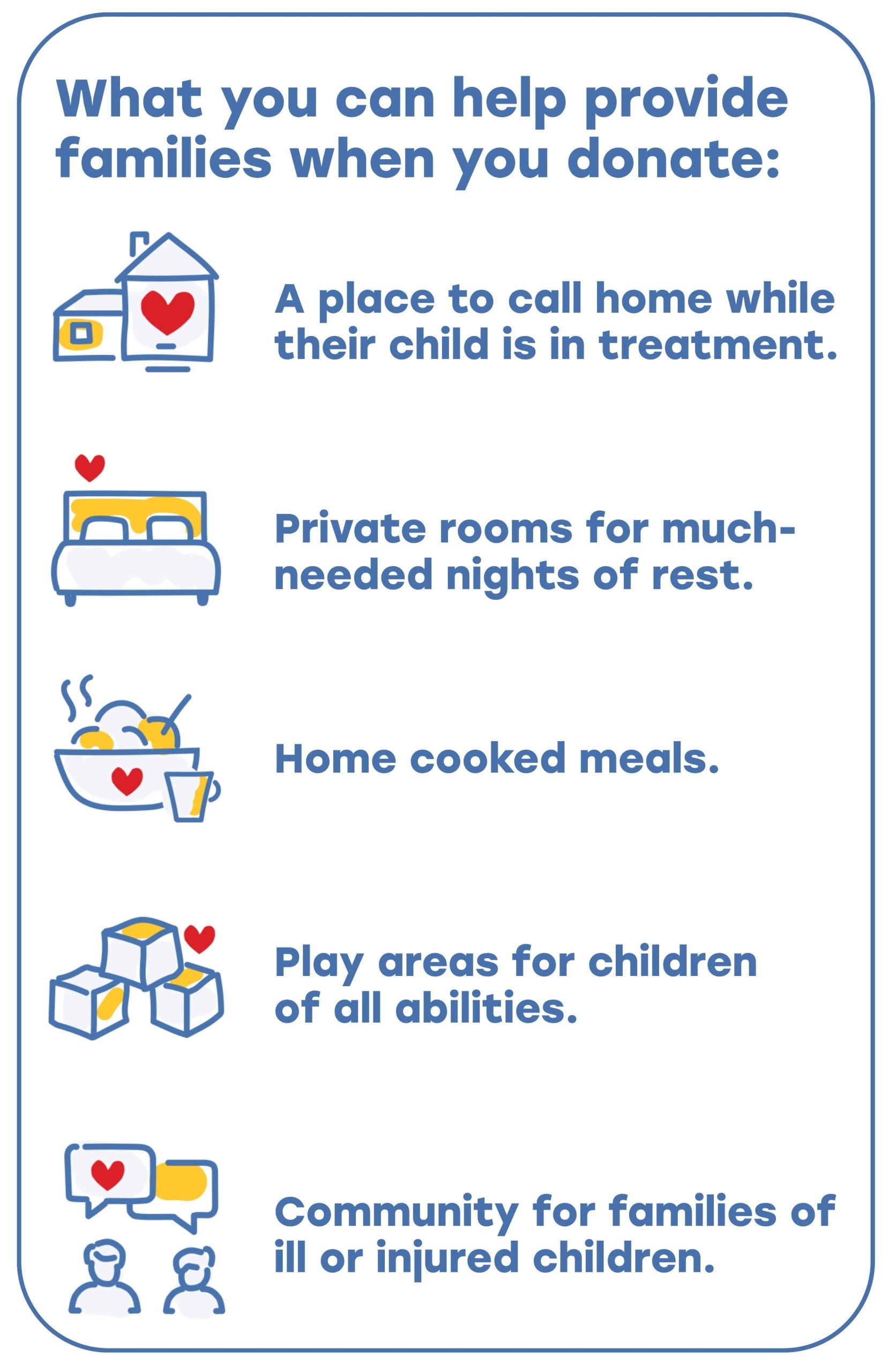 What you can help provide families when you donate: - 1